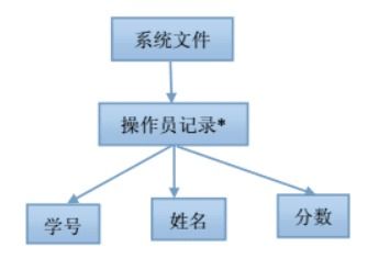軟件工程第6版課后題參考答案與學(xué)習(xí)路徑