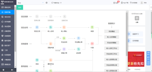 湖北地區(qū)網(wǎng)絡(luò)工程施工項(xiàng)目管理軟件應(yīng)用指南
