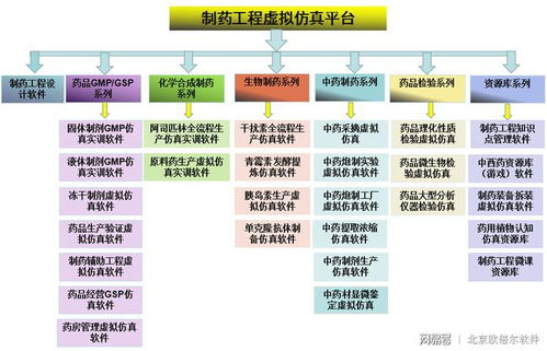 北京歐倍爾3D空調(diào)凈化系統(tǒng)虛擬仿真實(shí)訓(xùn)軟件 賦能網(wǎng)絡(luò)工程專業(yè)實(shí)踐教學(xué)新范式