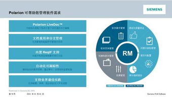 汽車軟件工程解決方案的前沿實(shí)踐 創(chuàng)新與挑戰(zhàn)