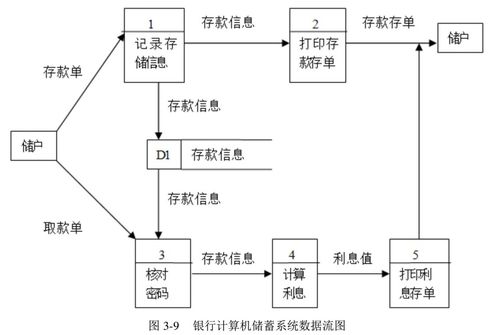 《網(wǎng)絡(luò)工程視角下的軟件工程第三章習(xí)題解析》