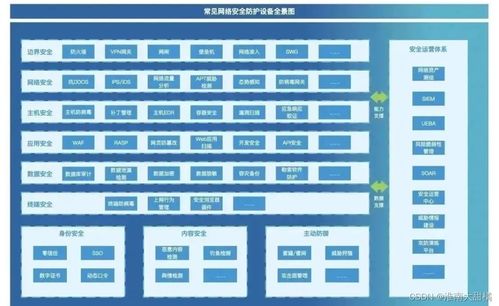 關于網絡安全運營工作與安全建設工作的一些思考